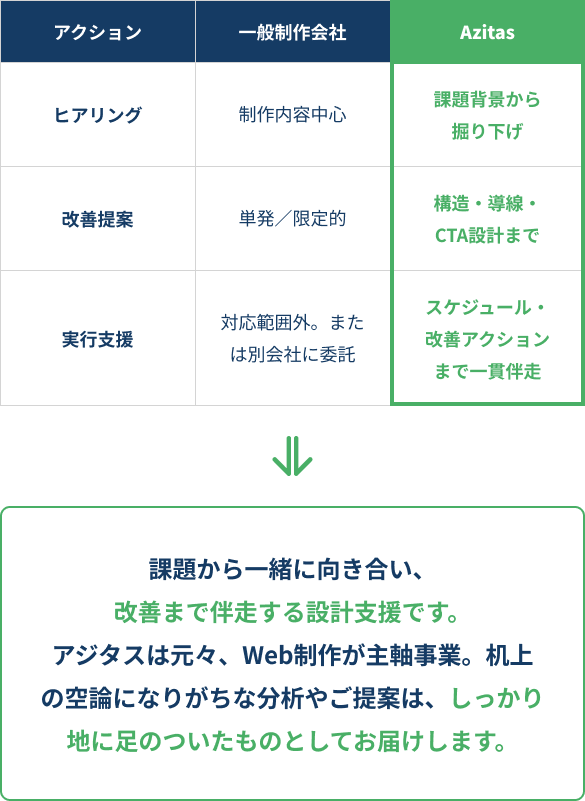sp_ difference sp_ difference