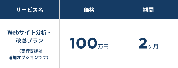 sp_fee