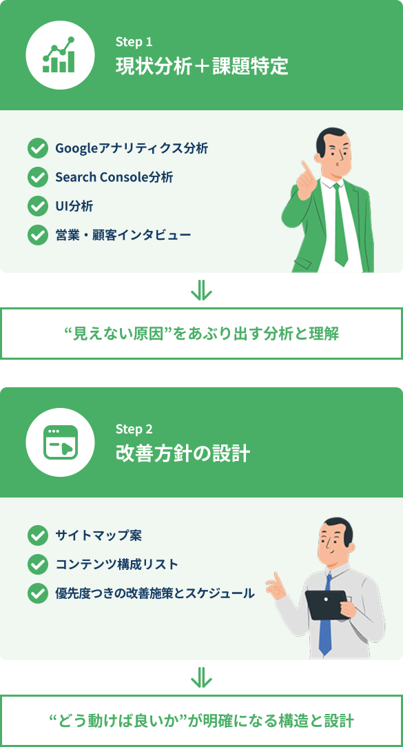 sp_service sp_service